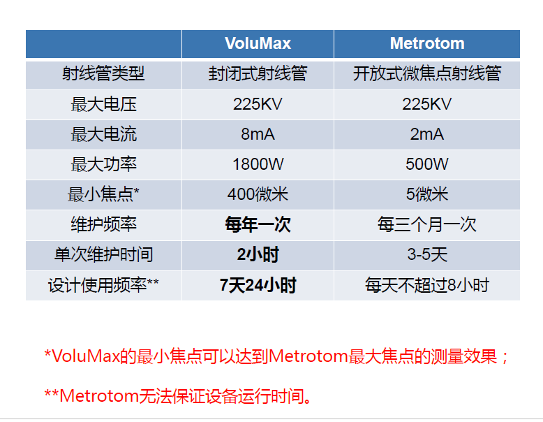 临沧临沧蔡司临沧工业CT