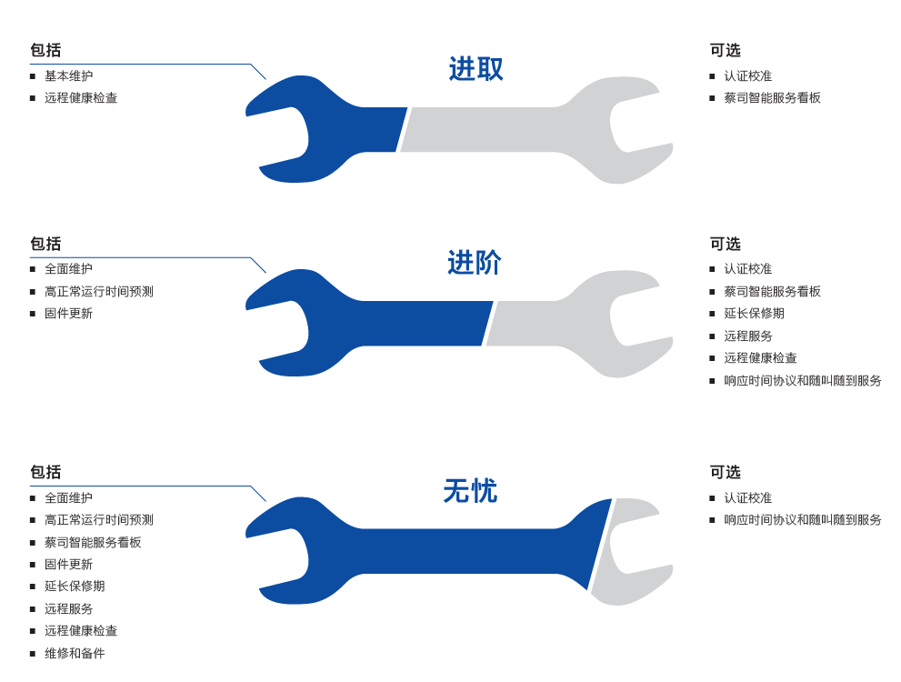 临沧临沧蔡司临沧三坐标维保